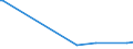 KN 29033990 /Exporte /Einheit = Preise (Euro/Tonne) /Partnerland: Ruanda /Meldeland: Eur28 /29033990:Fluoride `fluorderivate` und Iodide `iodderivate` der Acyclischen Kohlenwasserstoffe