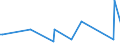 KN 29033990 /Exporte /Einheit = Preise (Euro/Tonne) /Partnerland: Aethiopien /Meldeland: Europäische Union /29033990:Fluoride `fluorderivate` und Iodide `iodderivate` der Acyclischen Kohlenwasserstoffe