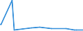 KN 29033990 /Exporte /Einheit = Preise (Euro/Tonne) /Partnerland: Dschibuti /Meldeland: Europäische Union /29033990:Fluoride `fluorderivate` und Iodide `iodderivate` der Acyclischen Kohlenwasserstoffe