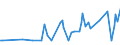 KN 29033990 /Exporte /Einheit = Preise (Euro/Tonne) /Partnerland: Kenia /Meldeland: Europäische Union /29033990:Fluoride `fluorderivate` und Iodide `iodderivate` der Acyclischen Kohlenwasserstoffe