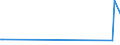 KN 29033990 /Exporte /Einheit = Preise (Euro/Tonne) /Partnerland: Uganda /Meldeland: Eur28 /29033990:Fluoride `fluorderivate` und Iodide `iodderivate` der Acyclischen Kohlenwasserstoffe