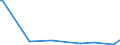KN 29033990 /Exporte /Einheit = Preise (Euro/Tonne) /Partnerland: Tansania /Meldeland: Europäische Union /29033990:Fluoride `fluorderivate` und Iodide `iodderivate` der Acyclischen Kohlenwasserstoffe