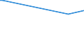 KN 29033990 /Exporte /Einheit = Preise (Euro/Tonne) /Partnerland: Seychellen /Meldeland: Europäische Union /29033990:Fluoride `fluorderivate` und Iodide `iodderivate` der Acyclischen Kohlenwasserstoffe