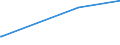 KN 29033990 /Exporte /Einheit = Preise (Euro/Tonne) /Partnerland: Mosambik /Meldeland: Europäische Union /29033990:Fluoride `fluorderivate` und Iodide `iodderivate` der Acyclischen Kohlenwasserstoffe