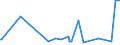 KN 29033990 /Exporte /Einheit = Preise (Euro/Tonne) /Partnerland: Madagaskar /Meldeland: Europäische Union /29033990:Fluoride `fluorderivate` und Iodide `iodderivate` der Acyclischen Kohlenwasserstoffe