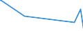 KN 29033990 /Exporte /Einheit = Preise (Euro/Tonne) /Partnerland: Mauritius /Meldeland: Europäische Union /29033990:Fluoride `fluorderivate` und Iodide `iodderivate` der Acyclischen Kohlenwasserstoffe