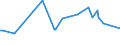 KN 29033990 /Exporte /Einheit = Preise (Euro/Tonne) /Partnerland: Mayotte /Meldeland: Eur27 /29033990:Fluoride `fluorderivate` und Iodide `iodderivate` der Acyclischen Kohlenwasserstoffe