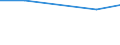 KN 29033990 /Exporte /Einheit = Preise (Euro/Tonne) /Partnerland: Sambia /Meldeland: Eur28 /29033990:Fluoride `fluorderivate` und Iodide `iodderivate` der Acyclischen Kohlenwasserstoffe