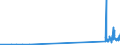 CN 29034100 /Exports /Unit = Prices (Euro/ton) /Partner: Italy /Reporter: Eur27_2020 /29034100:Trifluoromethane `hfc-23`