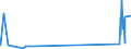 KN 29034100 /Exporte /Einheit = Preise (Euro/Tonne) /Partnerland: Spanien /Meldeland: Eur27_2020 /29034100:Trifluormethan `hfkw-23`