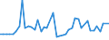 KN 29034100 /Exporte /Einheit = Preise (Euro/Tonne) /Partnerland: Ver.koenigreich(Ohne Nordirland) /Meldeland: Eur27_2020 /29034100:Trifluormethan `hfkw-23`
