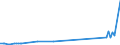 KN 29034100 /Exporte /Einheit = Preise (Euro/Tonne) /Partnerland: Norwegen /Meldeland: Eur27_2020 /29034100:Trifluormethan `hfkw-23`