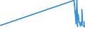 KN 29034100 /Exporte /Einheit = Preise (Euro/Tonne) /Partnerland: Oesterreich /Meldeland: Eur27_2020 /29034100:Trifluormethan `hfkw-23`