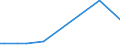 KN 29034100 /Exporte /Einheit = Preise (Euro/Tonne) /Partnerland: Estland /Meldeland: Eur27_2020 /29034100:Trifluormethan `hfkw-23`