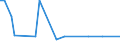 KN 29034100 /Exporte /Einheit = Preise (Euro/Tonne) /Partnerland: Ungarn /Meldeland: Eur27_2020 /29034100:Trifluormethan `hfkw-23`