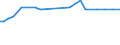KN 29034100 /Exporte /Einheit = Preise (Euro/Tonne) /Partnerland: Serbien /Meldeland: Eur25 /29034100:Trifluormethan `hfkw-23`