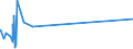 KN 29034100 /Exporte /Einheit = Preise (Euro/Tonne) /Partnerland: Angola /Meldeland: Eur27_2020 /29034100:Trifluormethan `hfkw-23`