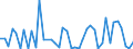 CN 29034200 /Exports /Unit = Prices (Euro/ton) /Partner: Greece /Reporter: Eur27_2020 /29034200:Difluoromethane `hfc-32`