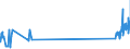 CN 29034200 /Exports /Unit = Prices (Euro/ton) /Partner: Spain /Reporter: Eur27_2020 /29034200:Difluoromethane `hfc-32`