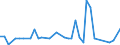 CN 29034200 /Exports /Unit = Prices (Euro/ton) /Partner: United Kingdom(Excluding Northern Ireland) /Reporter: Eur27_2020 /29034200:Difluoromethane `hfc-32`