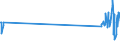 CN 29034200 /Exports /Unit = Prices (Euro/ton) /Partner: Norway /Reporter: Eur27_2020 /29034200:Difluoromethane `hfc-32`