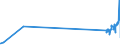 CN 29034200 /Exports /Unit = Prices (Euro/ton) /Partner: Sweden /Reporter: Eur27_2020 /29034200:Difluoromethane `hfc-32`