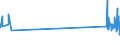 CN 29034200 /Exports /Unit = Prices (Euro/ton) /Partner: Switzerland /Reporter: Eur27_2020 /29034200:Difluoromethane `hfc-32`