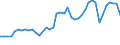 CN 29034200 /Exports /Unit = Prices (Euro/ton) /Partner: Czech Rep. /Reporter: Eur27_2020 /29034200:Difluoromethane `hfc-32`