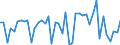 CN 29034200 /Exports /Unit = Prices (Euro/ton) /Partner: Slovakia /Reporter: Eur27_2020 /29034200:Difluoromethane `hfc-32`