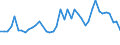 CN 29034200 /Exports /Unit = Prices (Euro/ton) /Partner: Hungary /Reporter: Eur27_2020 /29034200:Difluoromethane `hfc-32`
