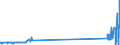 CN 29034200 /Exports /Unit = Prices (Euro/ton) /Partner: Romania /Reporter: Eur27_2020 /29034200:Difluoromethane `hfc-32`