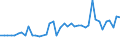 CN 29034200 /Exports /Unit = Prices (Euro/ton) /Partner: Bulgaria /Reporter: Eur27_2020 /29034200:Difluoromethane `hfc-32`