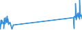 CN 29034300 /Exports /Unit = Prices (Euro/ton) /Partner: Netherlands /Reporter: Eur27_2020 /29034300:Fluoromethane `hfc-41`, 1,2-difluoroethane `hfc-152` and 1,1-difluoroethane `hfc-152a`