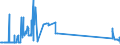 CN 29034300 /Exports /Unit = Prices (Euro/ton) /Partner: United Kingdom /Reporter: Eur27_2020 /29034300:Fluoromethane `hfc-41`, 1,2-difluoroethane `hfc-152` and 1,1-difluoroethane `hfc-152a`
