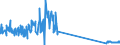 CN 29034300 /Exports /Unit = Prices (Euro/ton) /Partner: Portugal /Reporter: Eur27_2020 /29034300:Fluoromethane `hfc-41`, 1,2-difluoroethane `hfc-152` and 1,1-difluoroethane `hfc-152a`