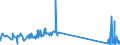 CN 29034300 /Exports /Unit = Prices (Euro/ton) /Partner: Spain /Reporter: Eur27_2020 /29034300:Fluoromethane `hfc-41`, 1,2-difluoroethane `hfc-152` and 1,1-difluoroethane `hfc-152a`