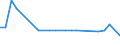 CN 29034300 /Exports /Unit = Prices (Euro/ton) /Partner: United Kingdom(Excluding Northern Ireland) /Reporter: Eur27_2020 /29034300:Fluoromethane `hfc-41`, 1,2-difluoroethane `hfc-152` and 1,1-difluoroethane `hfc-152a`