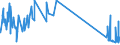 CN 29034300 /Exports /Unit = Prices (Euro/ton) /Partner: Belgium /Reporter: Eur27_2020 /29034300:Fluoromethane `hfc-41`, 1,2-difluoroethane `hfc-152` and 1,1-difluoroethane `hfc-152a`