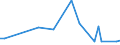 CN 29034300 /Exports /Unit = Prices (Euro/ton) /Partner: Estonia /Reporter: Eur27_2020 /29034300:Fluoromethane `hfc-41`, 1,2-difluoroethane `hfc-152` and 1,1-difluoroethane `hfc-152a`