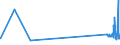 CN 29034300 /Exports /Unit = Prices (Euro/ton) /Partner: Poland /Reporter: Eur27_2020 /29034300:Fluoromethane `hfc-41`, 1,2-difluoroethane `hfc-152` and 1,1-difluoroethane `hfc-152a`