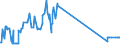 CN 29034300 /Exports /Unit = Prices (Euro/ton) /Partner: Slovakia /Reporter: Eur27_2020 /29034300:Fluoromethane `hfc-41`, 1,2-difluoroethane `hfc-152` and 1,1-difluoroethane `hfc-152a`