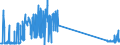 CN 29034300 /Exports /Unit = Prices (Euro/ton) /Partner: Intra-eur /Reporter: Eur27_2020 /29034300:Fluoromethane `hfc-41`, 1,2-difluoroethane `hfc-152` and 1,1-difluoroethane `hfc-152a`