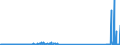 CN 29034300 /Exports /Unit = Prices (Euro/ton) /Partner: Extra-eur /Reporter: Eur27_2020 /29034300:Fluoromethane `hfc-41`, 1,2-difluoroethane `hfc-152` and 1,1-difluoroethane `hfc-152a`