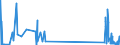 CN 29034300 /Exports /Unit = Quantities in tons /Partner: Germany /Reporter: Eur27_2020 /29034300:Fluoromethane `hfc-41`, 1,2-difluoroethane `hfc-152` and 1,1-difluoroethane `hfc-152a`