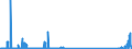 CN 29034300 /Exports /Unit = Quantities in tons /Partner: Italy /Reporter: Eur27_2020 /29034300:Fluoromethane `hfc-41`, 1,2-difluoroethane `hfc-152` and 1,1-difluoroethane `hfc-152a`