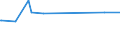 KN 29034410 /Exporte /Einheit = Preise (Euro/Tonne) /Partnerland: Ver.koenigreich /Meldeland: Europäische Union /29034410:Dichlortetrafluorethane