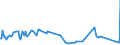 KN 29034410 /Exporte /Einheit = Preise (Euro/Tonne) /Partnerland: Extra-eur /Meldeland: Europäische Union /29034410:Dichlortetrafluorethane