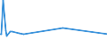 CN 29034515 /Exports /Unit = Prices (Euro/ton) /Partner: Extra-eur /Reporter: European Union /29034515:Pentachlorofluoroethane