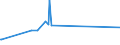 CN 29034590 /Exports /Unit = Prices (Euro/ton) /Partner: Antigua /Reporter: European Union /29034590:Derivatives of Acyclic Hydrocarbons, Perhalogenated Only With Fluorine and Chlorine (Excl. Trichlorofluoromethane, Dichlorodifluoromethane, Trichlorotrifluoroethanes, Dichlorotetrafluoroethanes, Chloropentafluoroethane, Chlorotrifluoromethane, Pentachlorofluoroethane, Tetrachlorodifluoroethanes; Heptachlorofluoro, Hexachlorodifluoro-, Pentachlorotrifluoro-, Tetrachlorotetrafluoro-, Trichloropentafluoro-, Dichlorohexafluoro- and Chloroheptafluoropropanes)