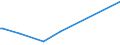 KN 29034690 /Exporte /Einheit = Preise (Euro/Tonne) /Partnerland: Extra-eur /Meldeland: Europäische Union /29034690:Dibromtetrafluorethane